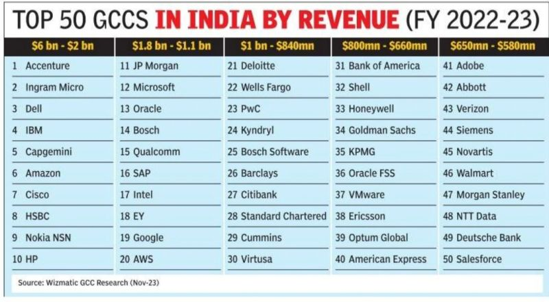 MealPe | India’s #1 & Only FoodTech Solution Designed for GCCs
Building workplaces where innovation doesn’t stop at the desk—and neither does great food.